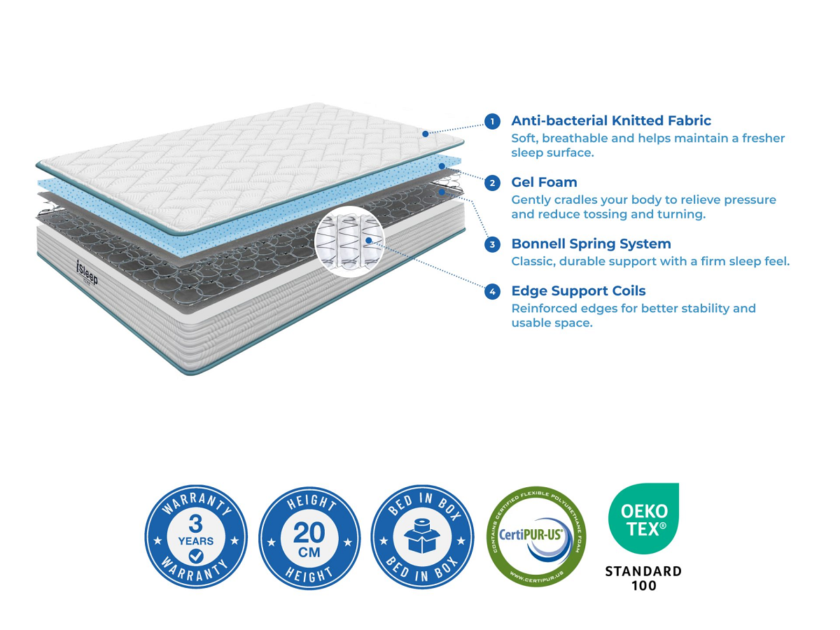 I-SLEEPEEZEE (HYBRID - AUSSIE DESIGN IMPORTED) TIGHT TOP BONNELL SPRING MATTRESS WITH  360 DEGREE EDGE SUPPORTS COLLECTION - FEEL: FIRM / MEDIUM / PLUSH - STARTING FROM $250