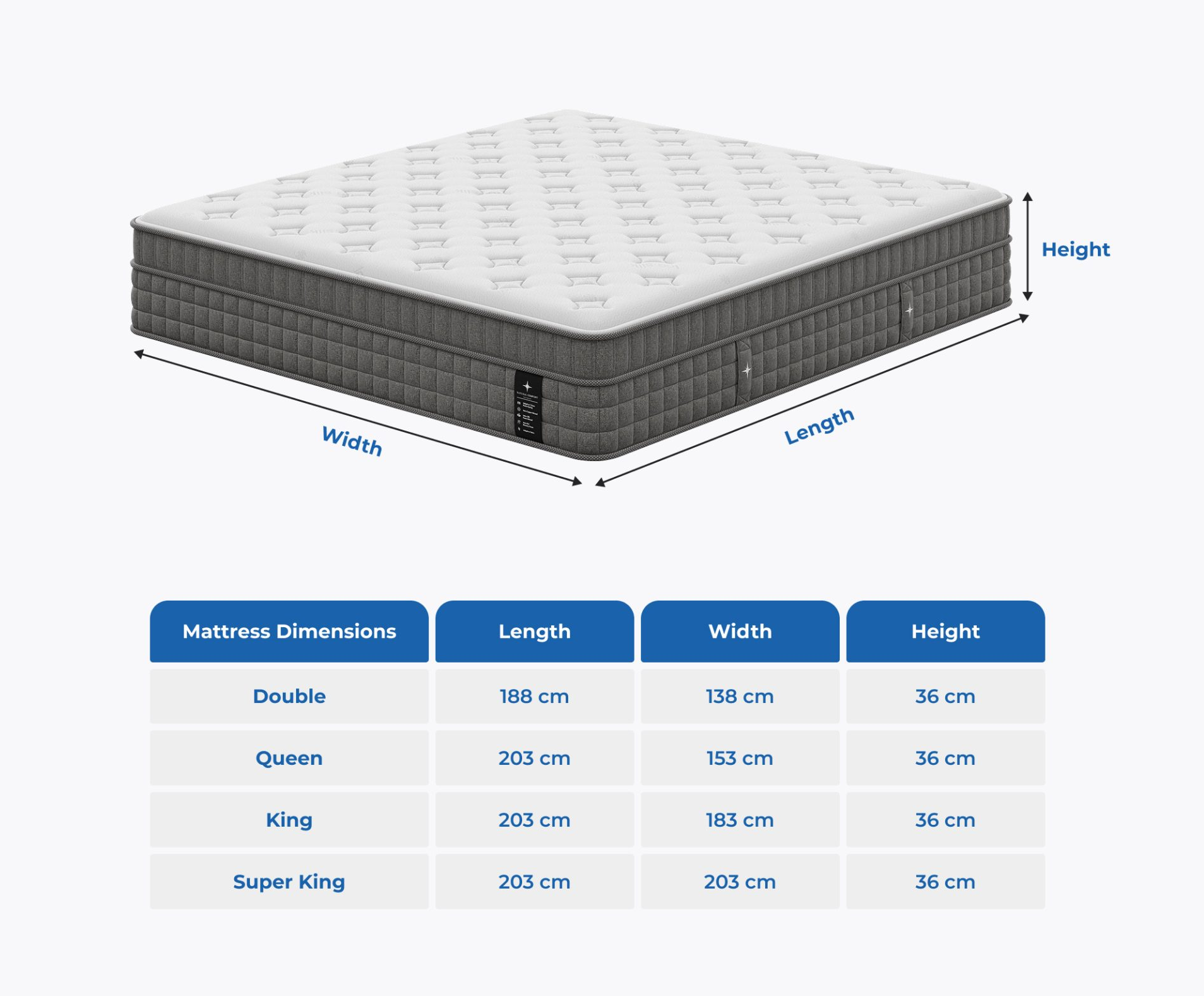NATURAL COMFORT (HYBRID - AUSSIE DESIGN IMPORTED) EURO TOP POCKET SPRING MATTRESS WITH GEL INFUSED MEMORY FOAM / COOL TOUCH FABRIC AND 360 DEGREE BOX SIDE SUPPORTS COLLECTION - FEEL: FIRM / MEDIUM / PLUSH - STARTING FROM $1500